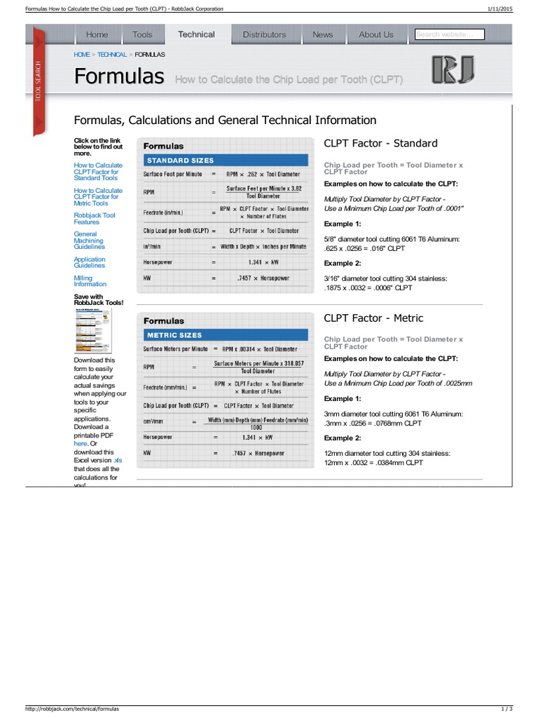 Formulas How to Calculate the Chip Load Per Tooth (CLPT) R
