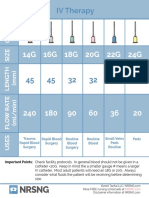 2 IV Colors - Gauges - Uses NRSNG