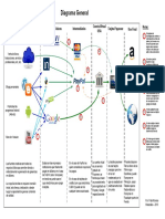 Diagrama Payoneer