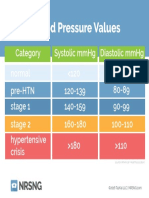 Blood Pressure Values