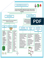 Mapa Conceptual Quimica