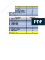 Tabla Resumen