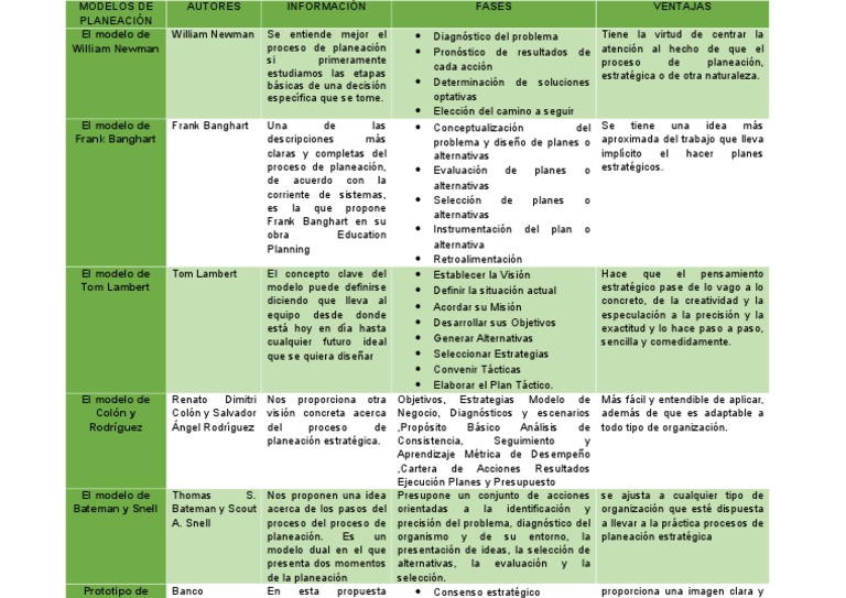 Modelos de Planeación | PDF | Planificación | Epistemología