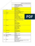 Pilot Run Checklist 20160928