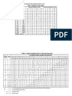 AQL Sampling Chart