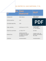 Diferencias Entre El Gas Natural y El GLP