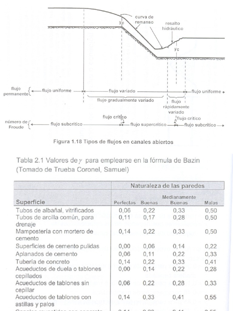 Tabla de Rugosidades para Flujos | PDF | Tubería (transporte de fluidos ...