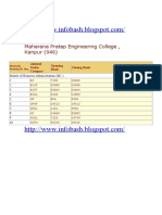 Mharana Pratap Engineering College Kanpur Mba Cut Off 2009 UPTU