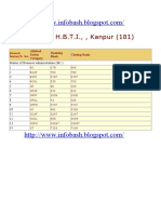 STEP HBTI Kanpur Mba Cut Off 2009 UPTU