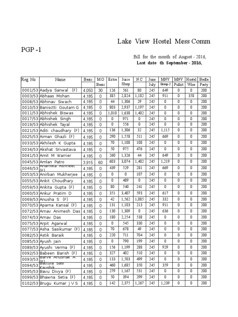 LVH-Mess Bill August-2016. For 52&53 Batch | PDF