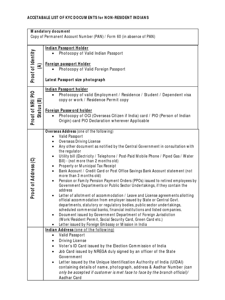 Documents acceptable as address proof identity document government 