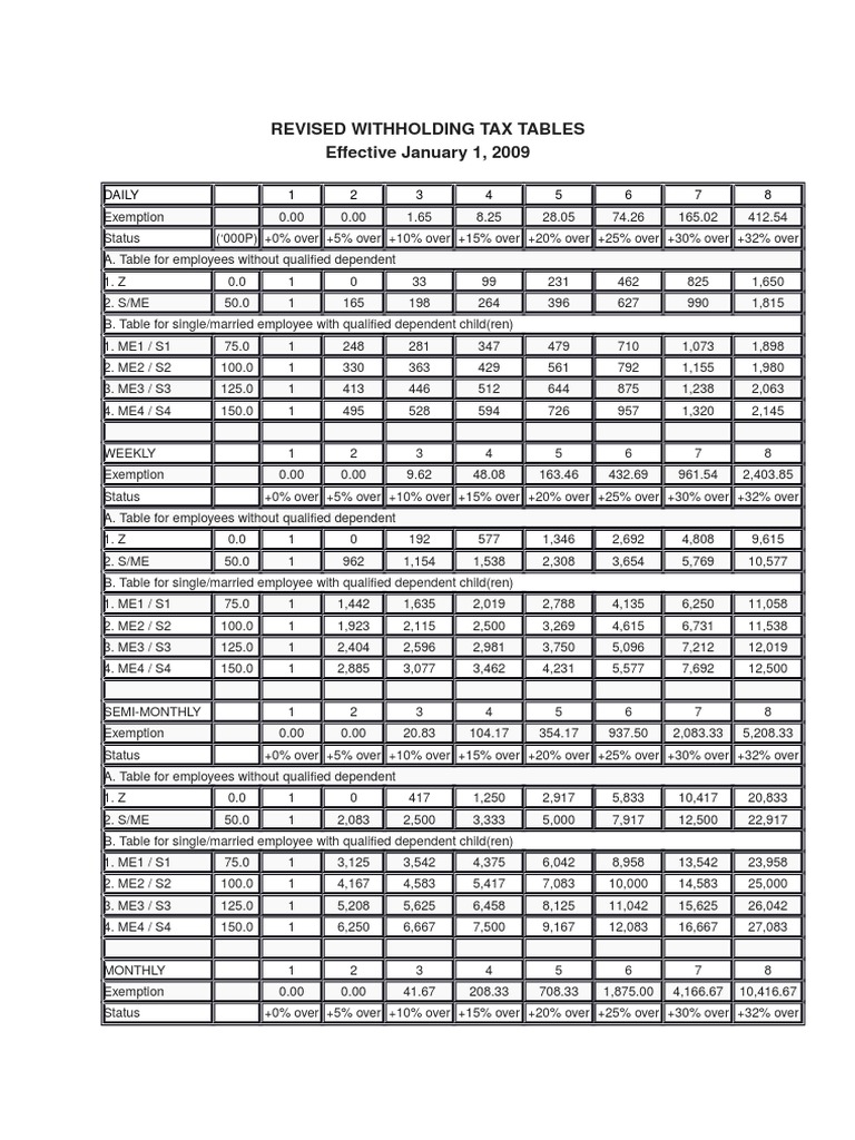 Revised Withholding Tax Tables PDF Government Finances Taxes