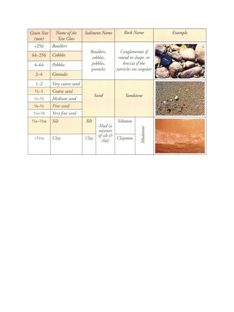 Klasifikasi Wentworth | PDF