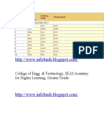 IILM Academy For Higher Learning Greater Noida Mba Cut Off 2009 UPTU
