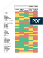 That One Privacy Guy's VPN Comparison Chart