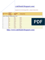 Harlal Institute of Management and Technology HIMT Greater Noida Mba Cut Off 2009 UPTU