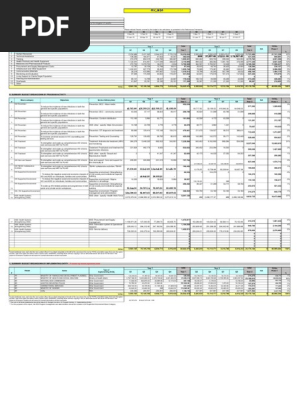 Budget Plan