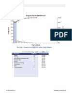 Pareto Chart