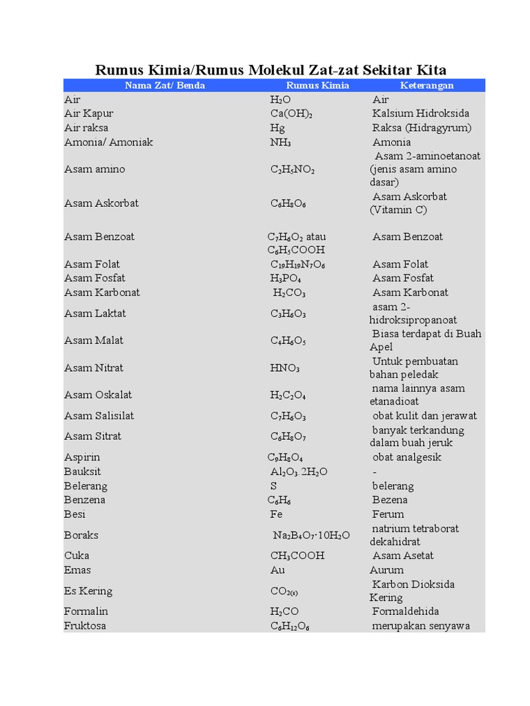 Rumus Kimia PDF