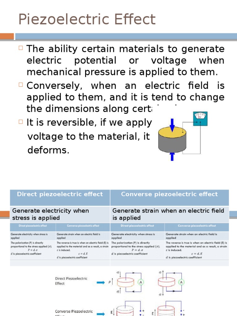 Piezoelectric Effect Piezoelectricity Applied And Interdisciplinary