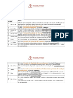 Planificacao Aulas Praticas - Subturma 3