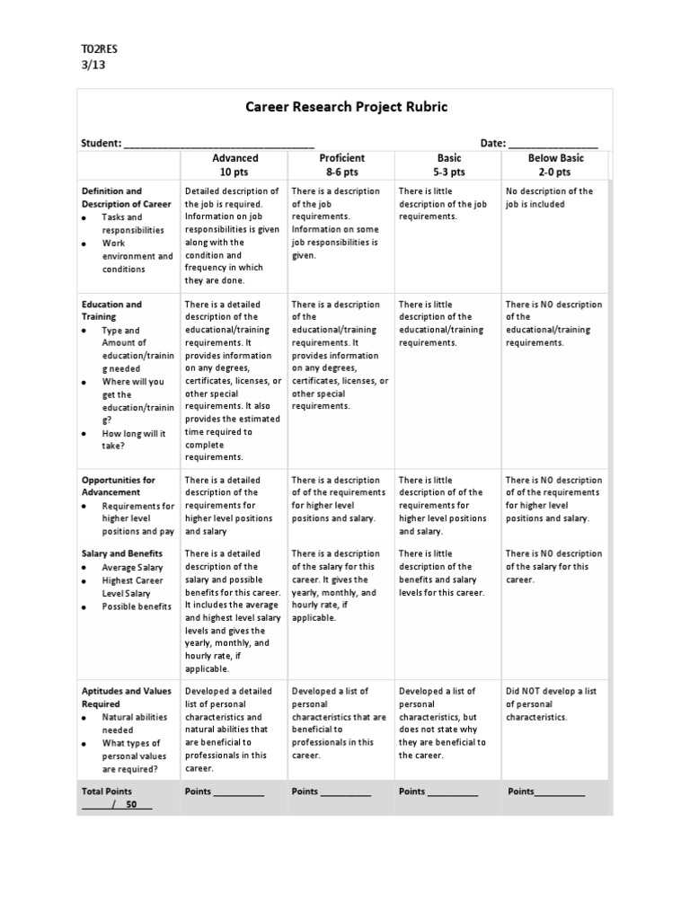 career research assignment rubric