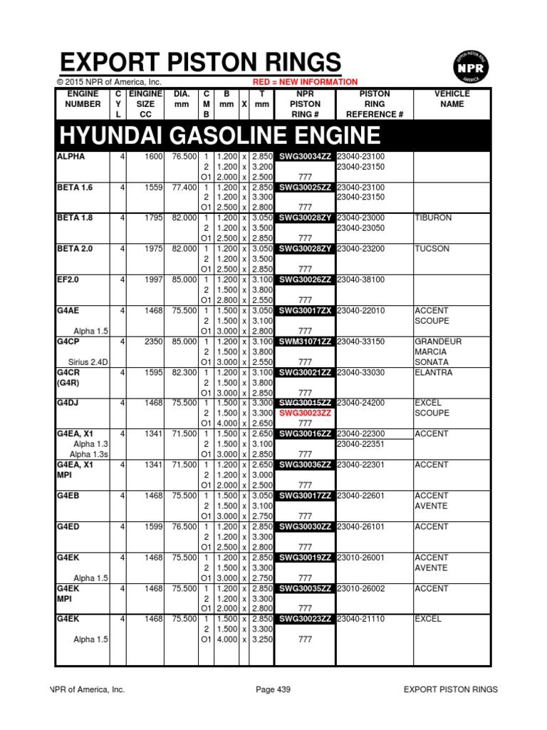 Piston Rings Engines Rotating Machines