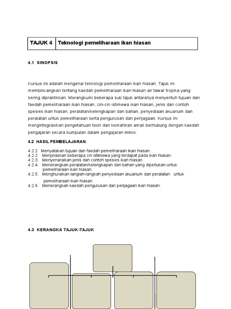 Modul Ikan Hiasan