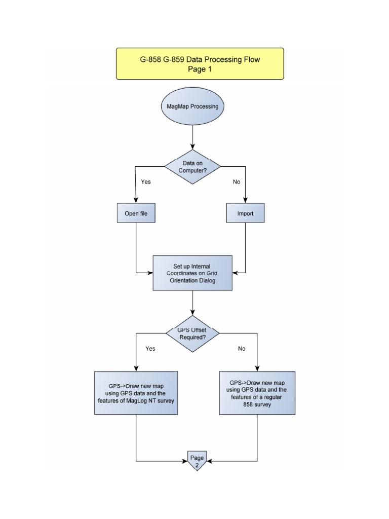 MagMap MagPick Processing Flow For G85x | PDF