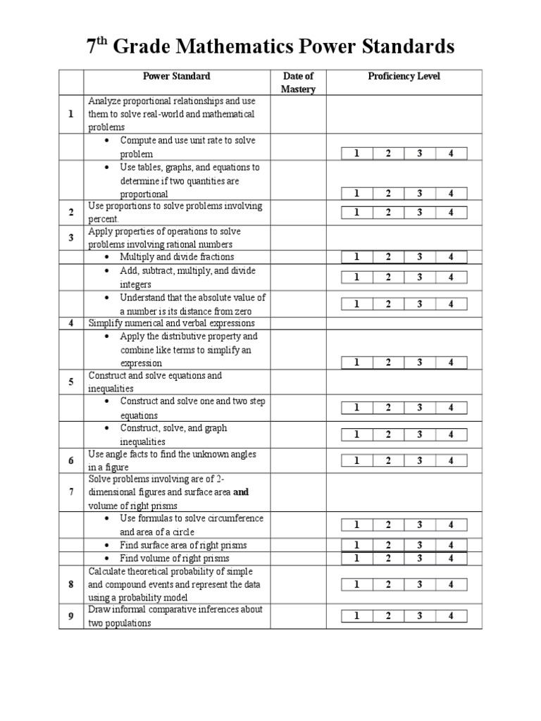 7 Grade Mathematics Power Standards: Power Standard Date of Mastery ...