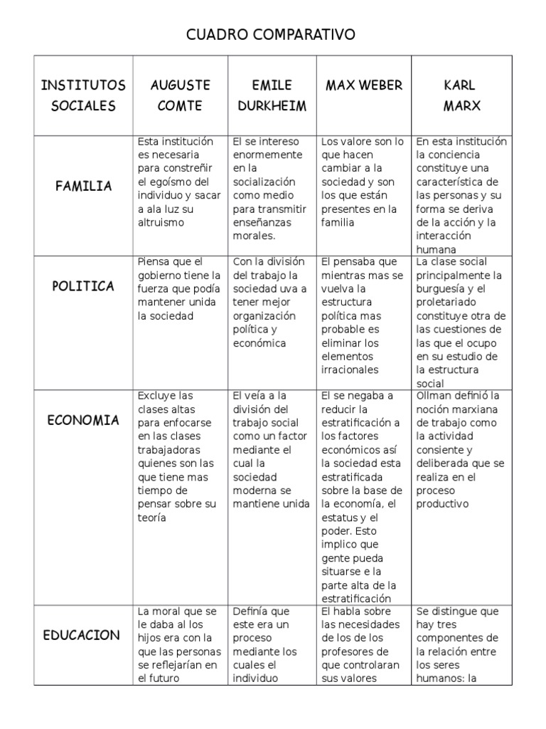 Cuadro Comparativo