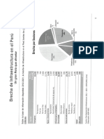Brechas Infraestructura - Resumen