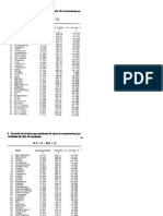 Tablas de Valores de Antoine