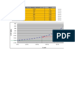 Carga UL Max To Grant (RTWP ) BNG 75% - 100 61 75% - 96 100 75% - 91 150 75% - 86 200 75% - 81 250 75% - 76 300 75% - 71 350