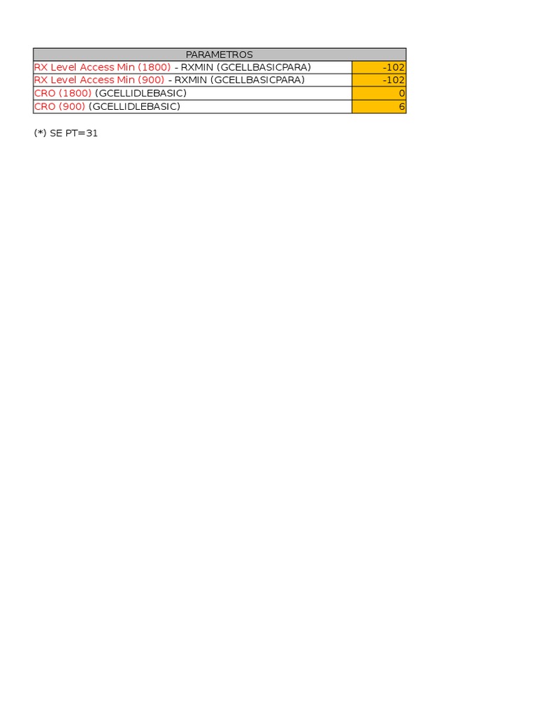 GSM Signal Parameters Overview | PDF