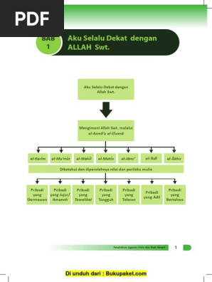 Bab 1 Aku Selalu Dekat Dengan Allah Swt