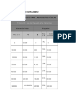 Impuesto a Las Ganancias