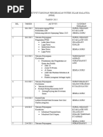Perancangan Aktiviti Tahunan Pergerakan Puteri Islam Malaysia Pdf