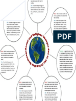 Columbian Exchange Graphic Organizer