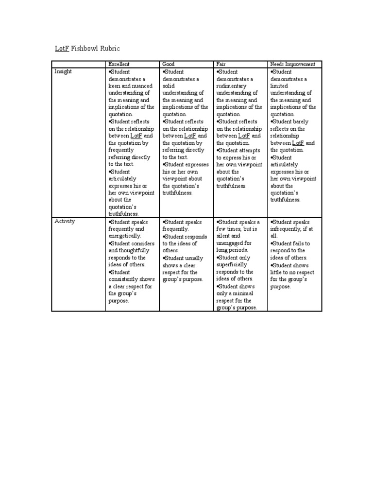 LotF Fishbowl Rubric PDF Cognition Cognitive Science