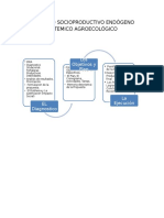 Proyecto Socioproductivo Endógeno Sistemico Agroecológico