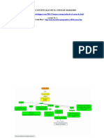 Mapas Conceptuales de El Curso de Marxismo