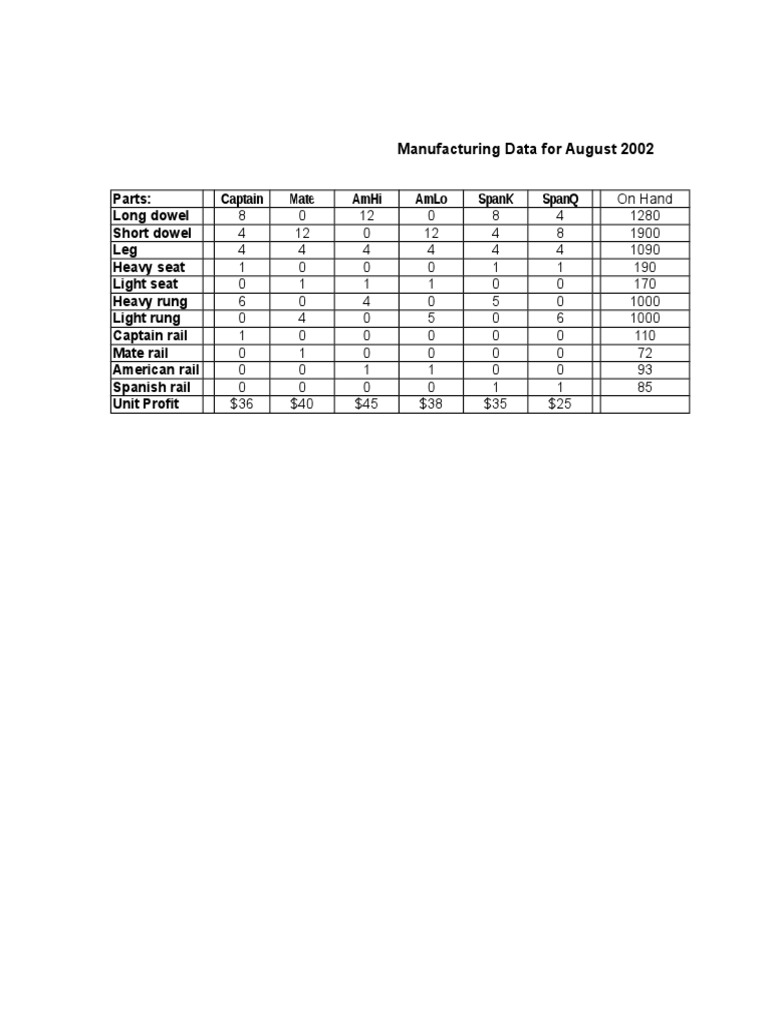 Session 9 Data2 | PDF | Technology & Engineering