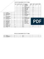 Result of Assessment Test 9 Iqbal