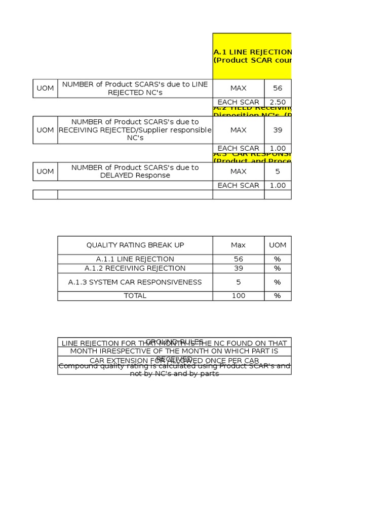 Monthly Quality Rating Analysis Report | PDF