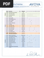 PDMS 2016 Training Indexes