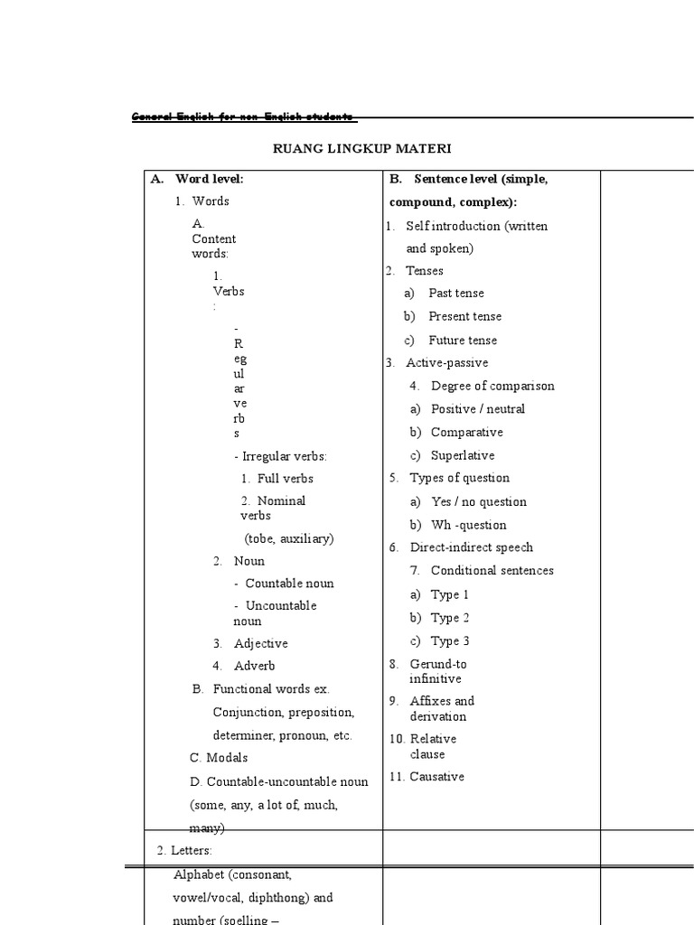 Modul 1 General English - Wordlevel | PDF | English Language | Adverb