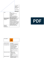 FICHAS SEGURIDAD 3° PRÁCTICA