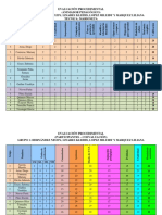 EVALUACIÓN Modificada 