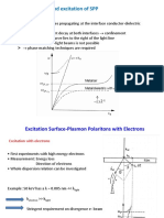 Surface Plasmon Excitation